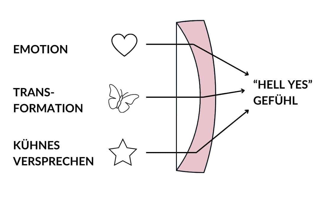 Glow-Up "Hell Yes" Gefühl