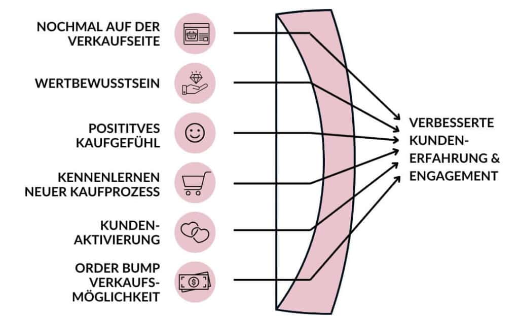 elopage zu ThriveCart wechseln: Vorteile Gutschein