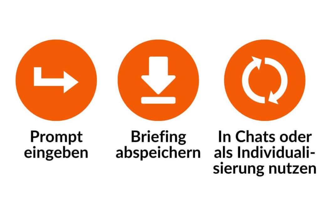 ChtGPT kostenlos Briefings erstellen